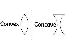 Difference between convex and concave lens