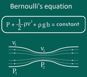 Bernoulli's equation 