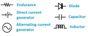 Mixed electrical circuit: Symbols