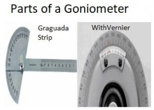 Parts of a goniometer
