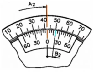 Readings with the precision goniometer