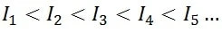 Order of successive ionization energies