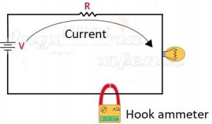 Hook ammeter