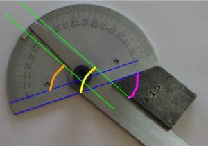 How is the goniometer used
