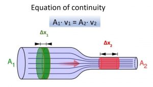 The continuity equation
