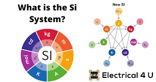 SI standard units