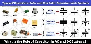 Types of Capacitors
