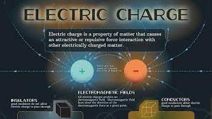 Types of Electric Charge