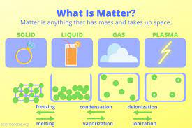 What is Matter in Physics With Types