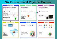 Physical Force Examples And Types