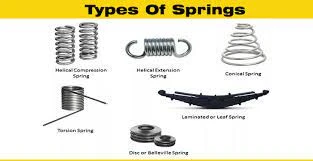 Types of Springs And Their Application