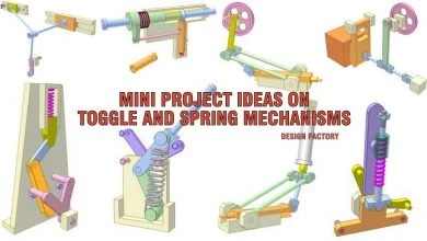 Types of Mechanisms
