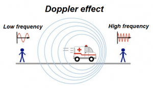 Illustration of the Doppler effect