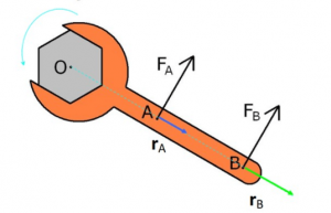 Forces and arms applied to a wrench to make it turn counterclockwise.