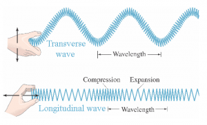Longitudinal waves