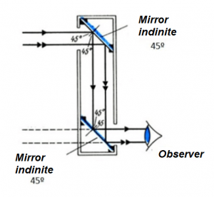 Schematic of a simple periscope.