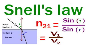 Snell's law.