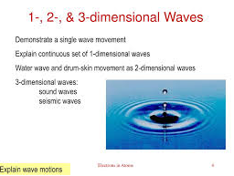 Three-dimensional waves