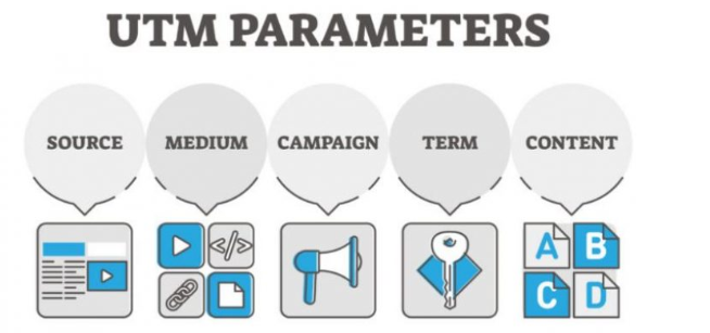 5 Types of UTM Parameters