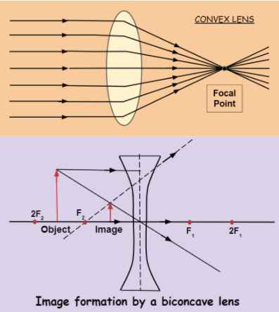 What Is The Difference Between Convex And Concave Lens?
